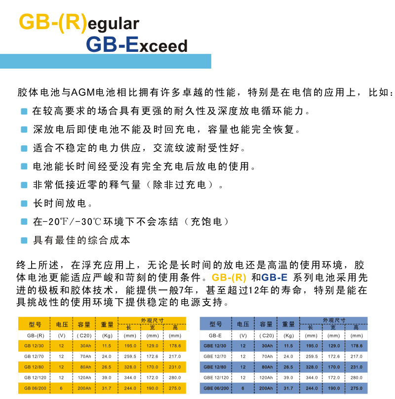 GB系列膠體蓄電池說明書